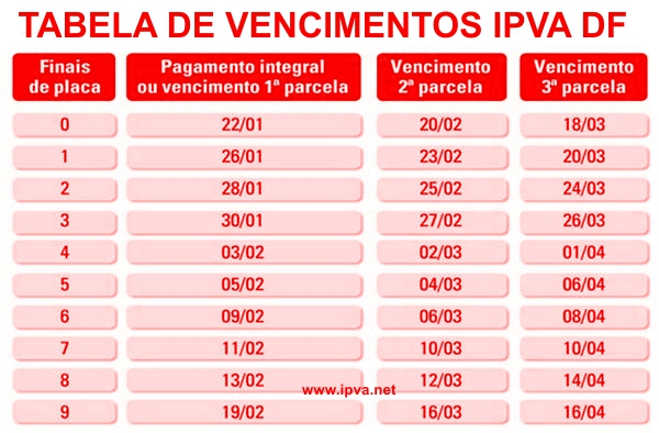 IPVA DF 2024
