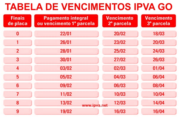 IPVA GO 2024