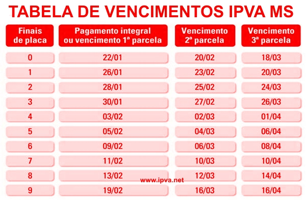 IPVA MS 2024