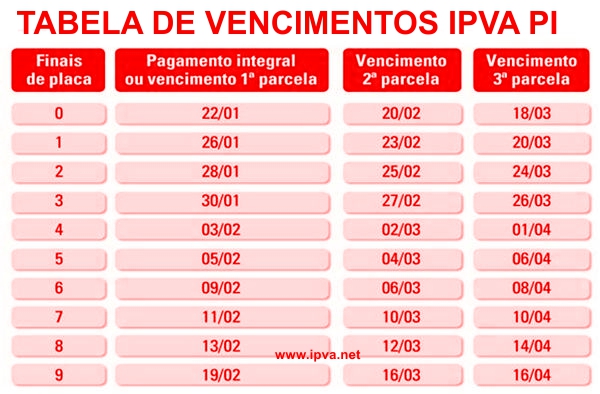 IPVA PI 2024