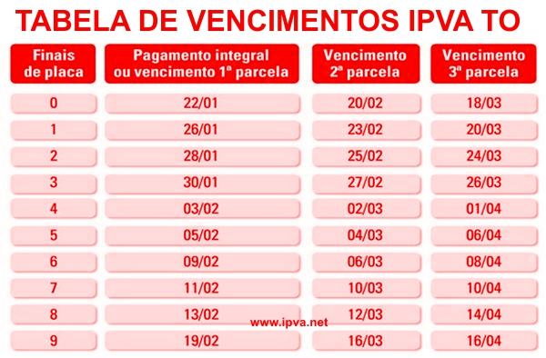 IPVA TO 2024