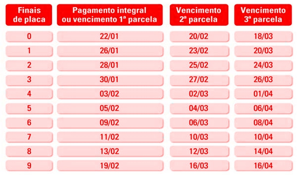 Tabela IPVA 2024 Atualizada